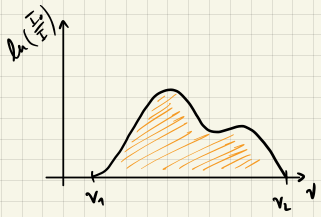 Absorption-Spektrum Bild