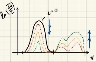 Absorption-Spektrum Bild