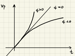 Kettenreaktion Stabilitätsanalyse Bild