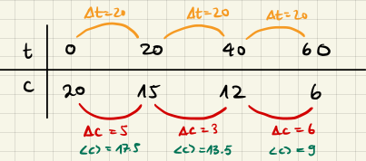 Differentialquotient Bild
