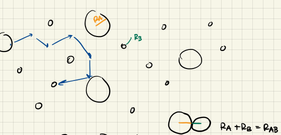 Diffusion Illustration