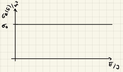Modell harter Kugeln