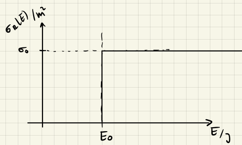 Modell harter Kugeln mit Schwellenenergie
