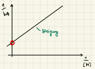 Lindemann linearisiert Bild