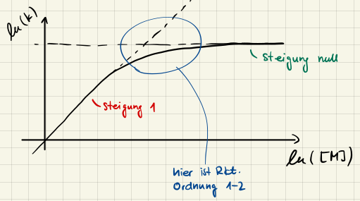Lindemann Übergangsbereich Bild