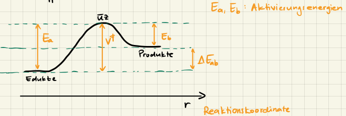 Born-Oppenheimer Potentialkurve