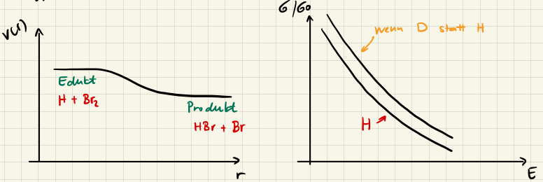 Potential Typ II Bild