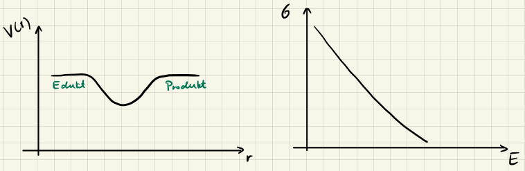 Potential Typ III Bild